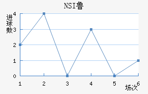 NSI³ά˽