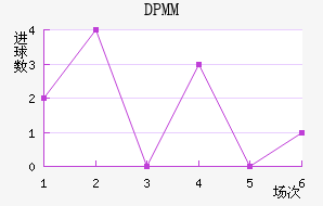 DPMM