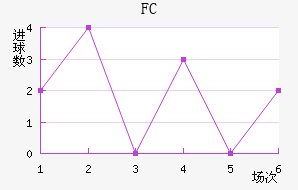 FC߽