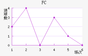 FC