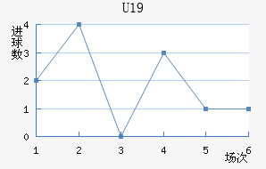 ݸ(U19)