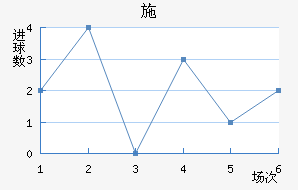 ʩ