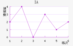 IA˹