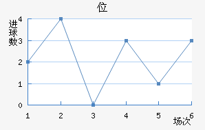 λ