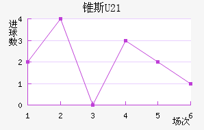 ׶˹U21