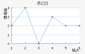 ˮ(U23)