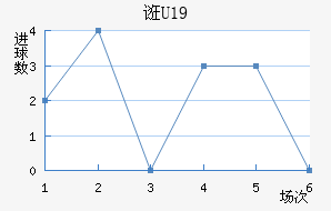 ڿU19