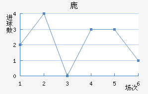 ¹