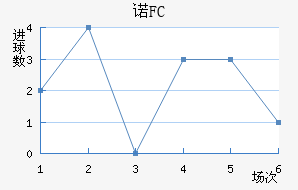 ŵFC