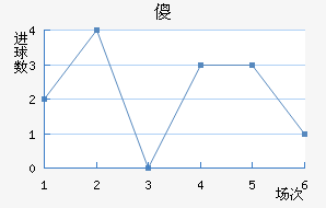 ɵ½
