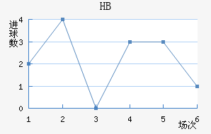 HBƽ