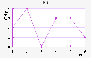 RD