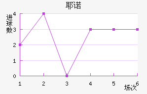 Үŵ½