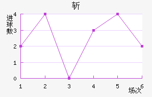 ն