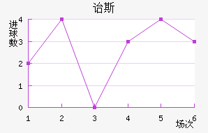 ڱ˹Ͻ