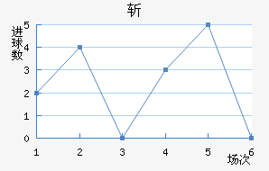 ն