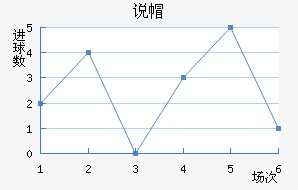˵ñ