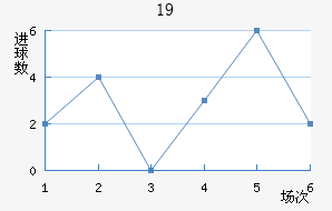 ɵU19