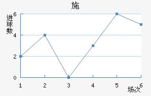 ʩ