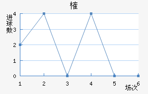 ȶ