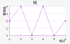 ﰺ