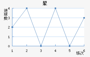 ܱ
