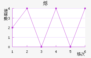 ˸