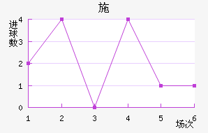 ʩղ