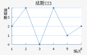 Ŧ˹U23
