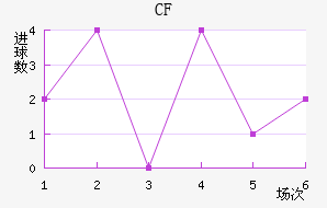 CFǽ