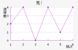 Ǽ{