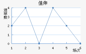 ֵٰ