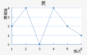 װ½