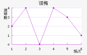 ŵ÷