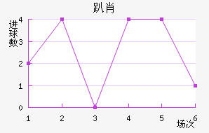 ſФ