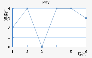 PSV½