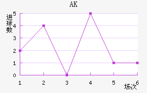 AK