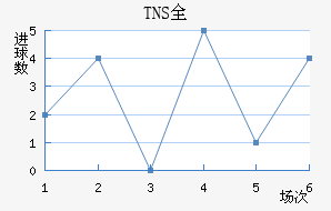 TNSȫ