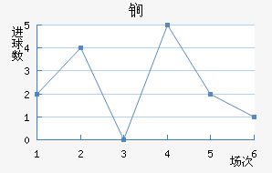 ﵤ