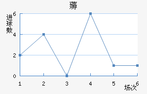 ޶߽