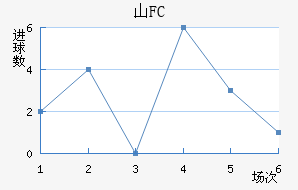 ɽFC