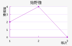 ʼҰά˹