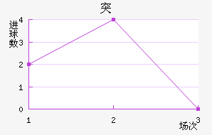 ͻ