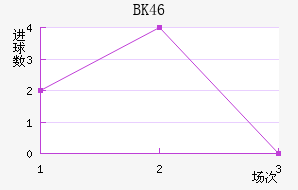 BK46