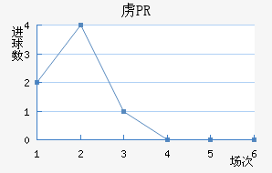 ²PR