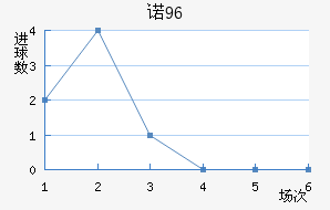 ŵ96