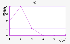 ǵ½