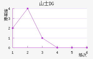 ɽʿDG