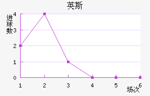 Ӣ˹½