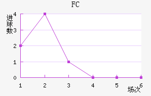 FCս